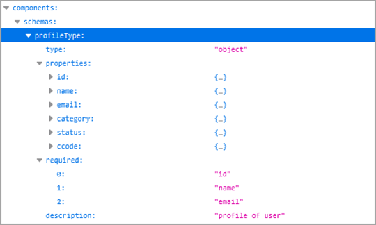 Image from the OpenAPI document showing the profileType JSON schema with some required properties