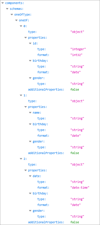Image from the OpenAPI document showing the "one of'" and AdditionalProperties JSON schema properties
